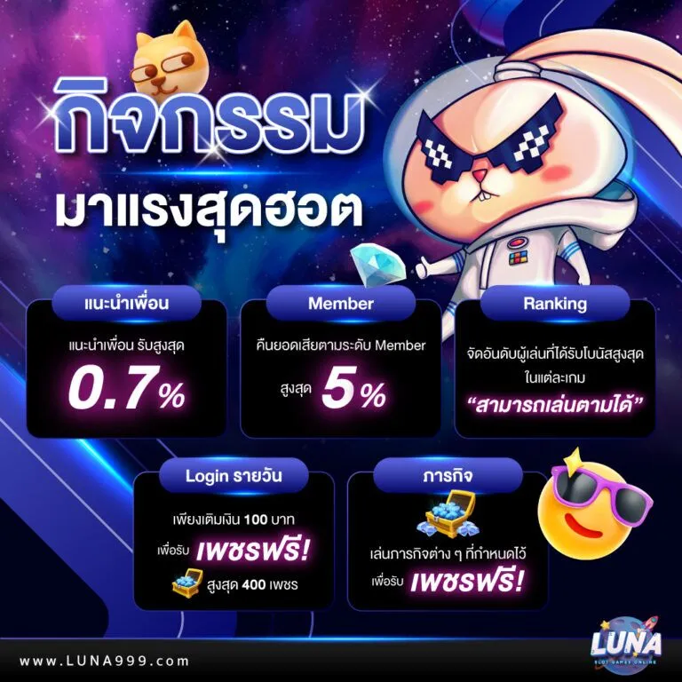 luna987 กิจกรรมมาแรงสุดฮอต